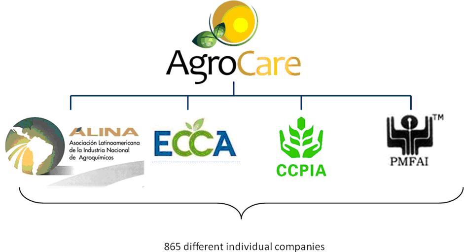 ac-associations
